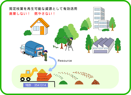 ����}�t���Đ��\�Ȏ����Ƃ��ėL�����p