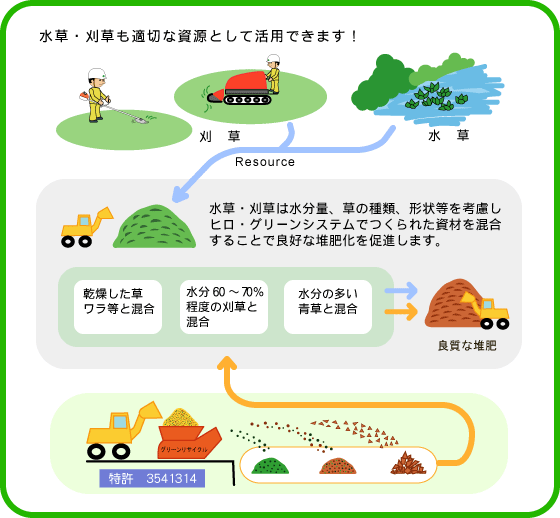 �����E�������K�؂ȏ����Ŏ����Ƃ��Ċ��p�ł��܂�