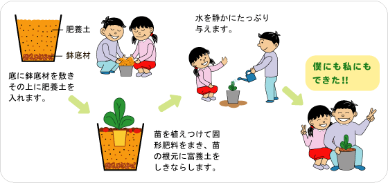 �u�䂤�����Ɓv�͔|�̌��C���X�g